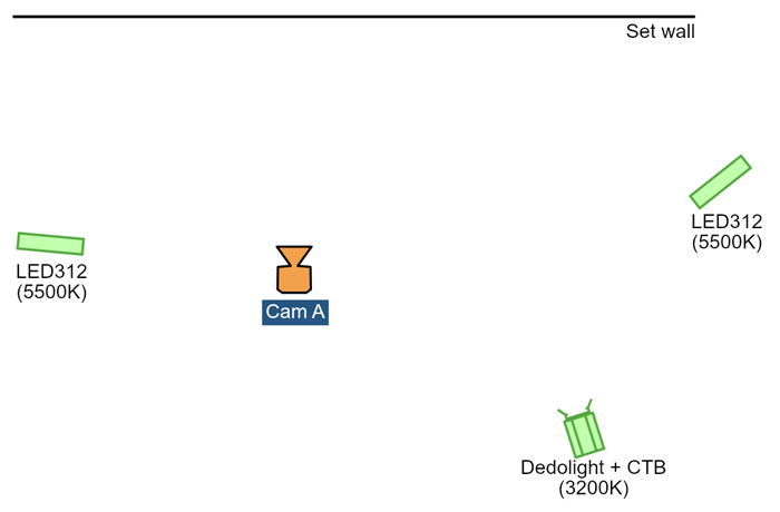 Title sequence lighting diagram