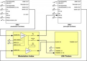 Mutant Complex Waveform Generator - block diagram