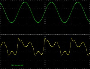 CGS Wave Multipliers ring modulator output