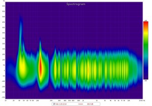 Spectogram - untreated room