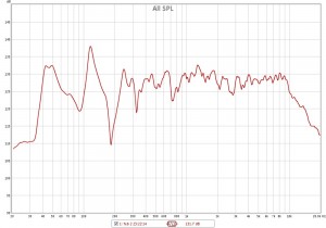 SPL (1/12 octave smoothing) - untreated room