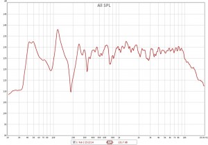 SPL (1/12 octave smoothing) - untreated room