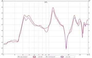 SPL 20-400Hz 1/24 octave smoothing - After treatment, March 8th