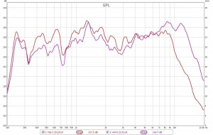 SPL 200-20000 Hz 1/6 octave smoothing - After treatment, March 8th