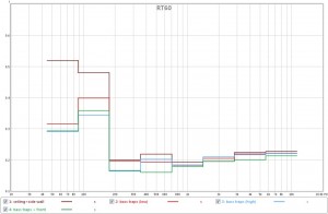 Acoustics: RT60 20-20000Hz