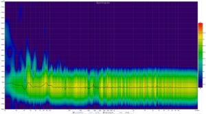 Spectogram - with Dirac Live