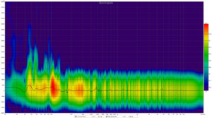 Spectogram - without Dirac Live