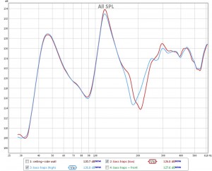 Acoustics: SPL 20-600Hz