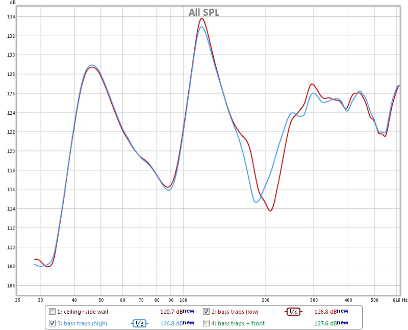 Acoustics: SPL 20-600Hz