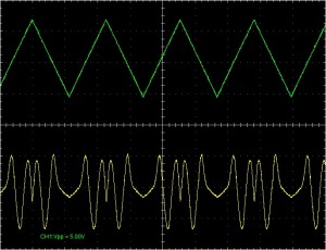 CGS Wave Multipliers Serge wavefolder triangle input