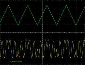 CGS Wave Multipliers Serge wavefolder triangle input