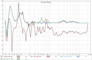 Acoustics: Group Delay 20-20000Hz