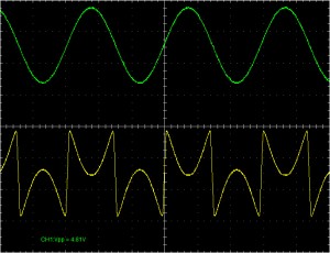 Lockhart wavefolder, triangle output