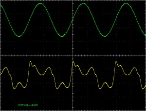 CGS Wave Multipliers ring modulator output