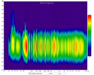 Acoustics: Base line spectrogram 20-20000Hz