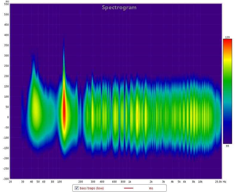 Acoustics: Spectrogram 20-20000Hz with bass traps low