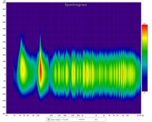 Acoustics: Spectrogram 20-20000Hz with bass traps high and front panels