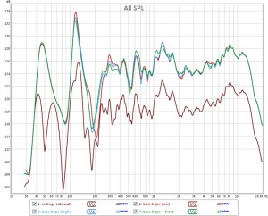 Acoustics: SPL 20-20000Hz