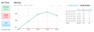 LEGO Turing Machine - Vimeo statistics 20120621